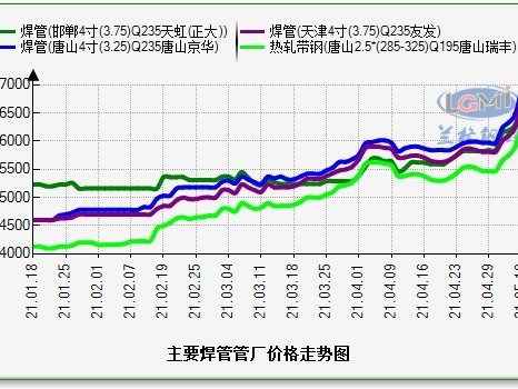 鋼價(jià)持續(xù)上漲而你“手無寸鐵”該如何是好？